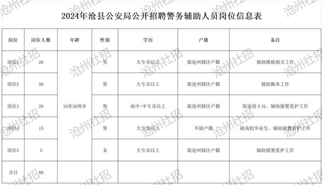 沧县公安局最新招聘信息全面解析