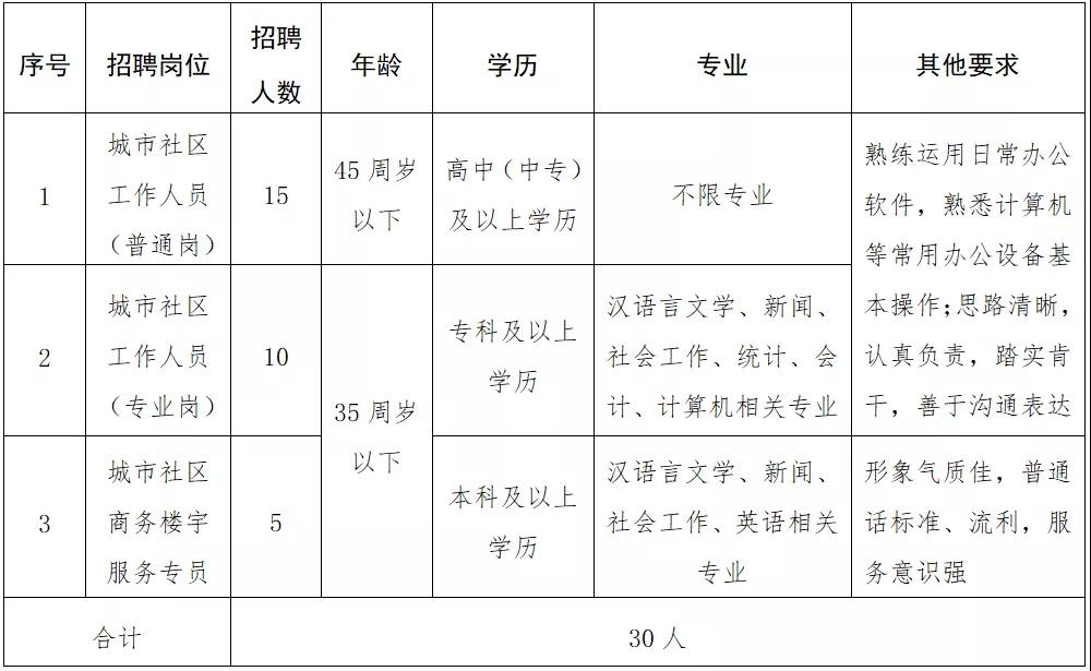 太平社区人事任命揭晓，塑造未来，激发新活力