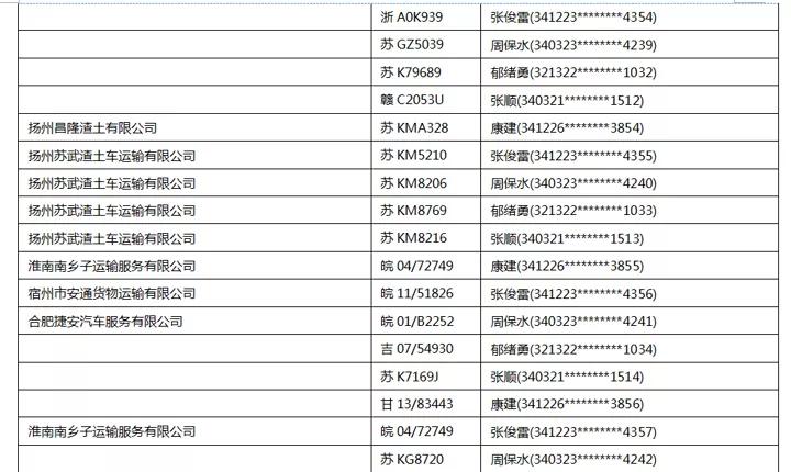 邗江区人民政府办公室最新招聘概览