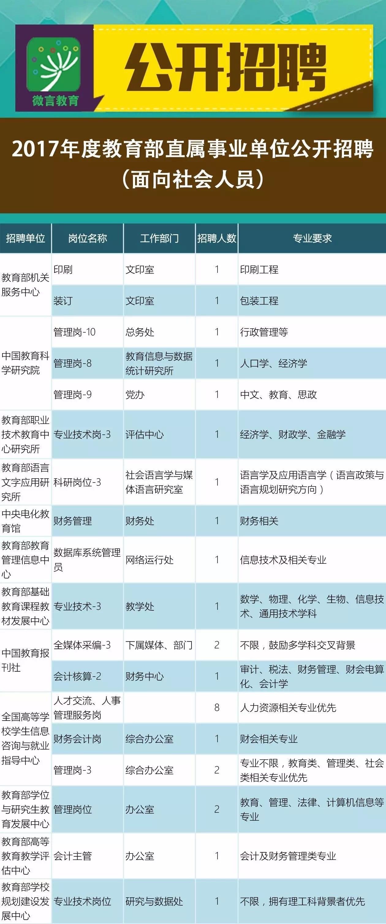 镇沅彝族哈尼族拉祜族自治县成人教育事业单位招聘新动态及其社会影响分析