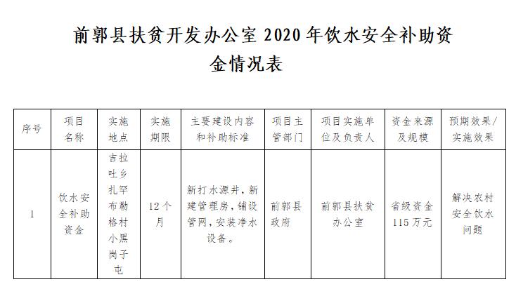 前郭尔罗斯蒙古族自治县计生委最新发展规划展望