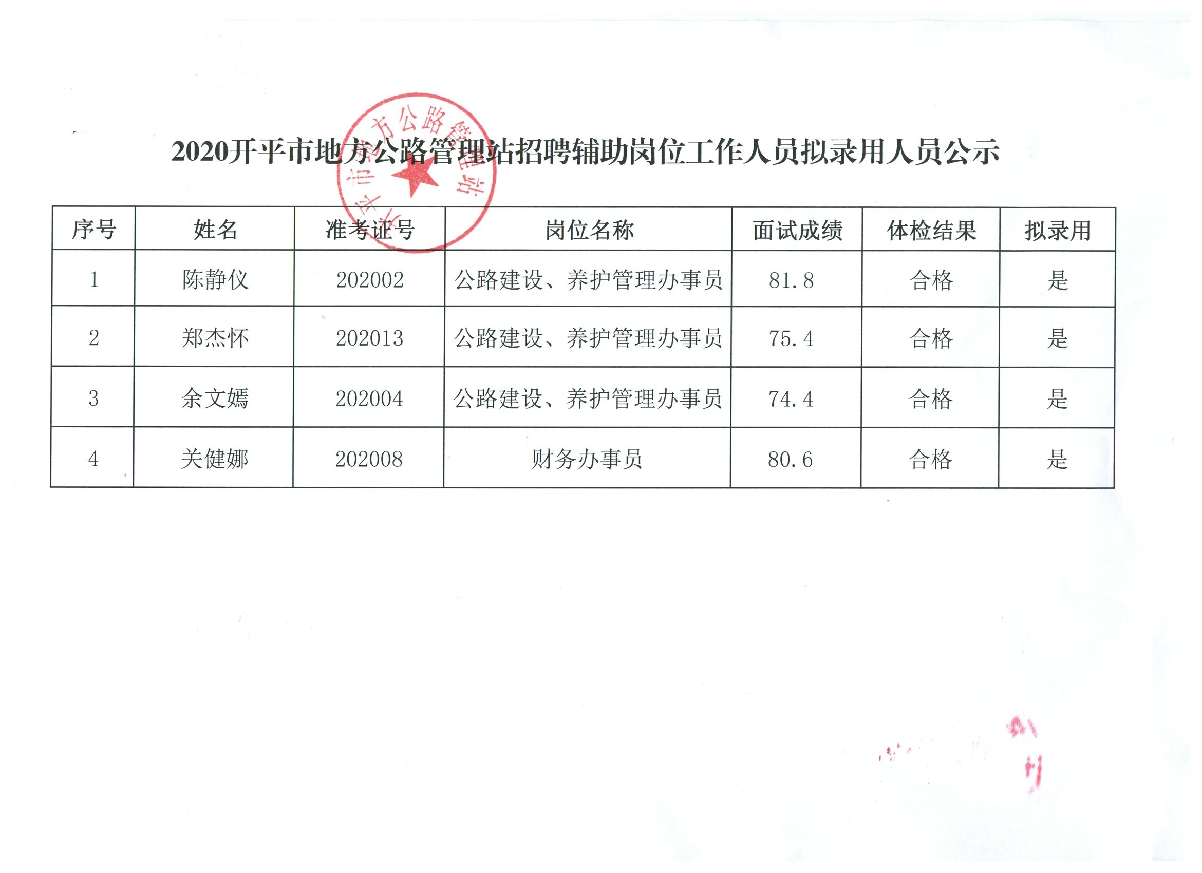 屏南县县级公路维护监理事业单位发展规划展望