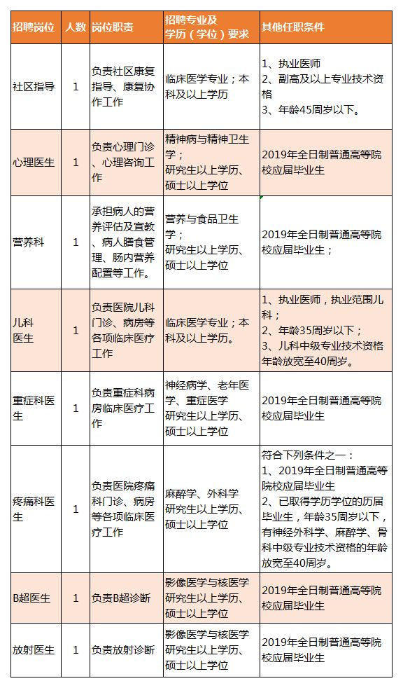 凤县康复事业单位最新招聘公告概览