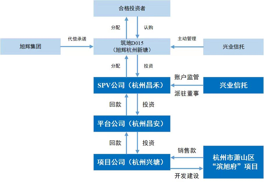 兴业县水利局最新发展规划概览