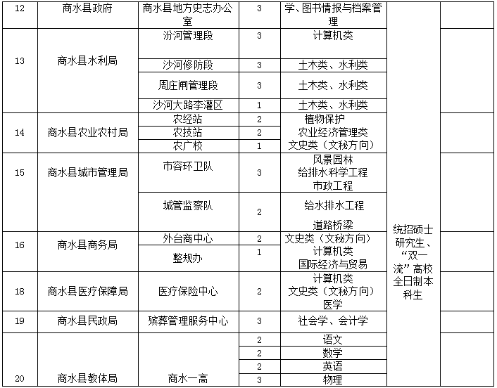 2024年12月10日 第7页