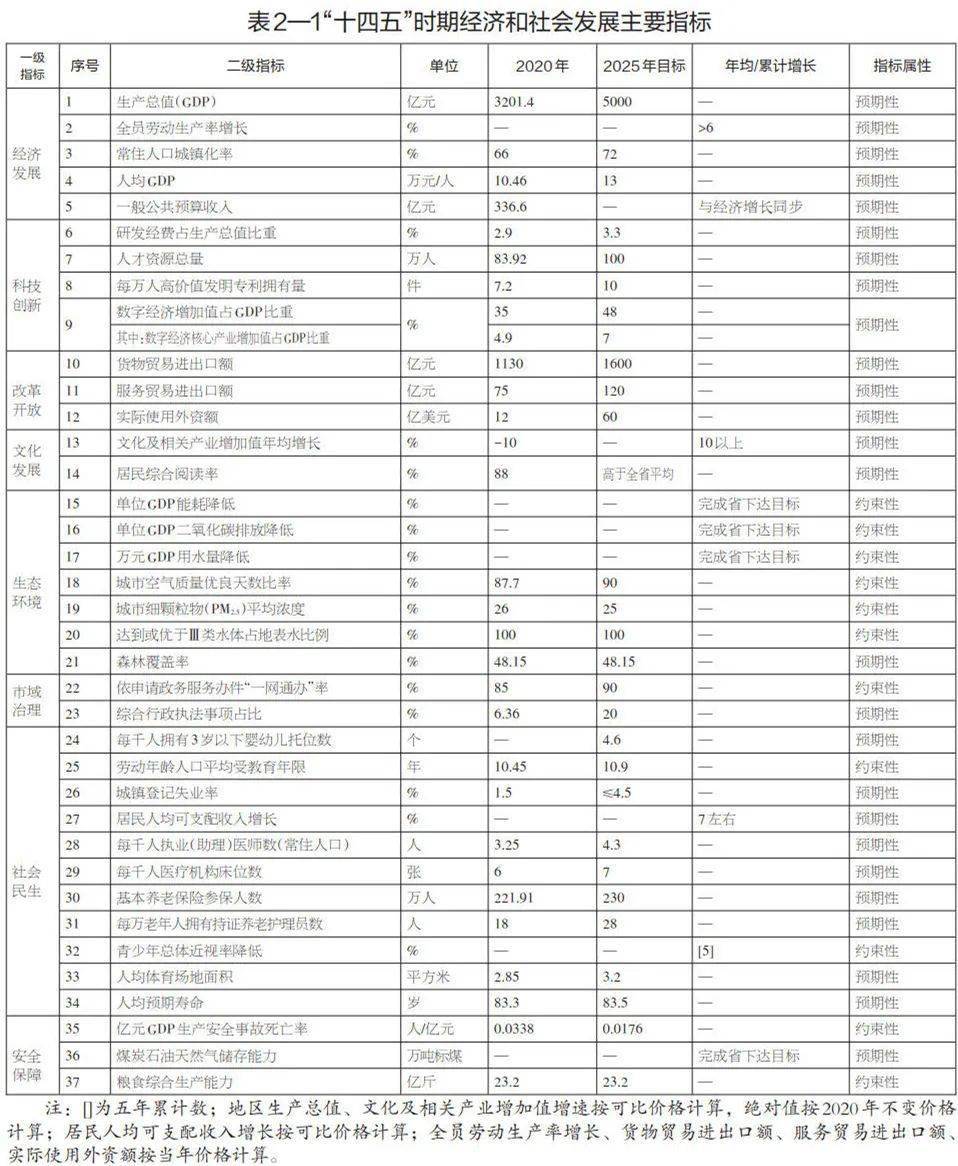 湖州市物价局最新发展规划概览