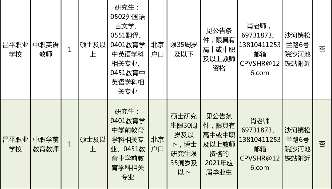 浉河区殡葬事业单位领导团队简介