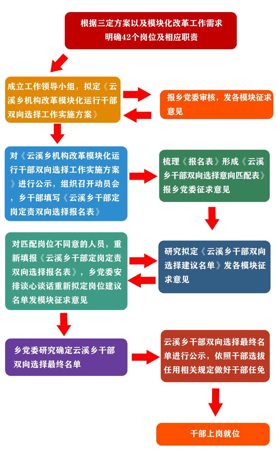 云溪乡最新新闻速递