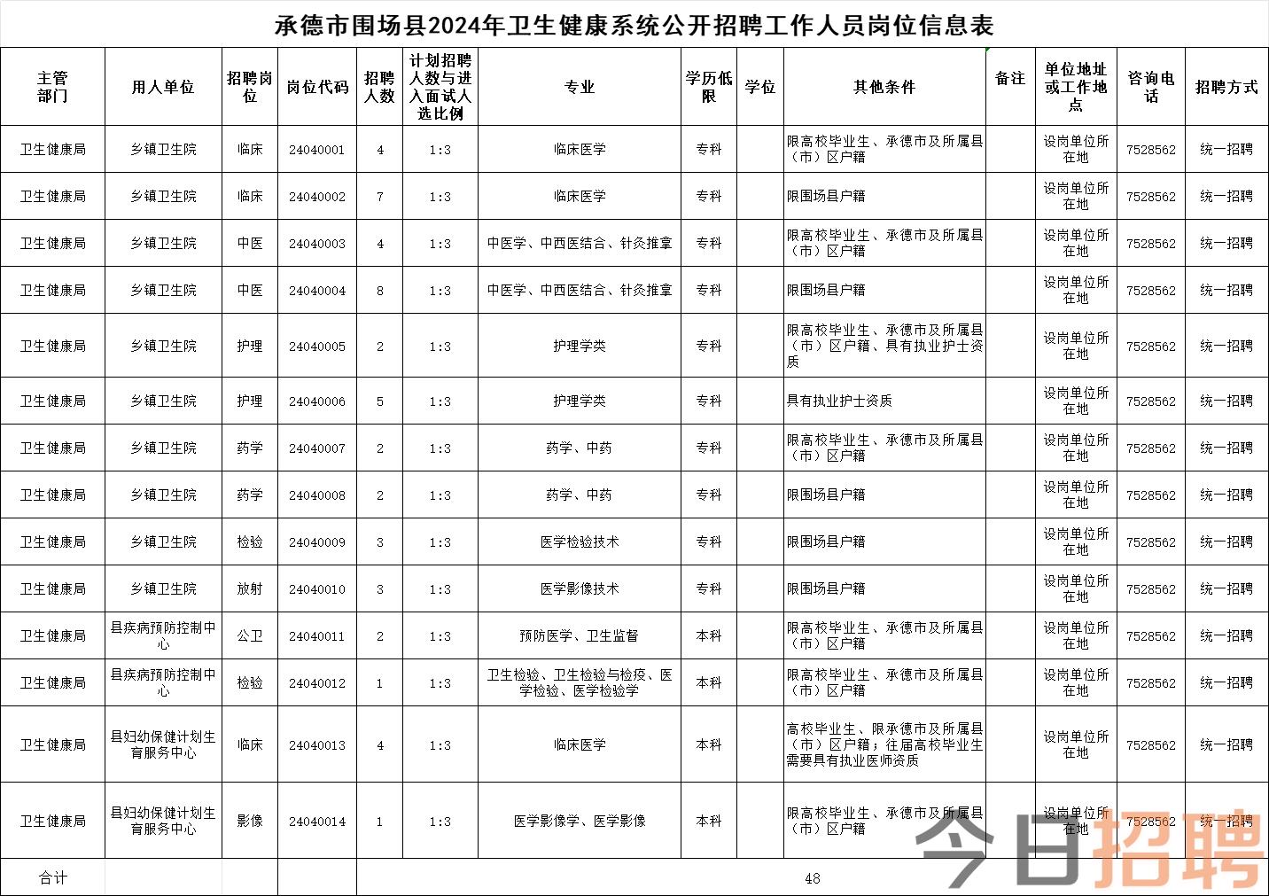 喀喇沁左翼蒙古族自治县民政局最新招聘信息全面解析