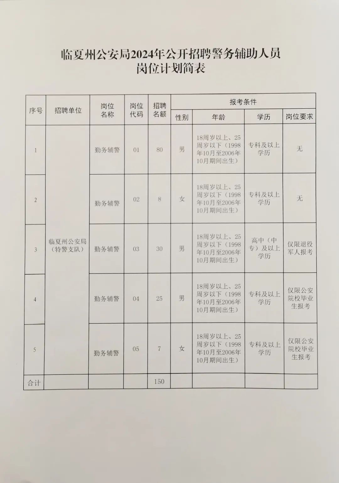 鹤峰县公安局最新招聘启事概览