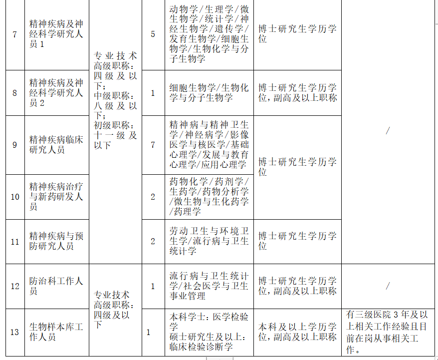 二道区级托养福利事业单位人事任命，推动事业发展助力和谐社会建设