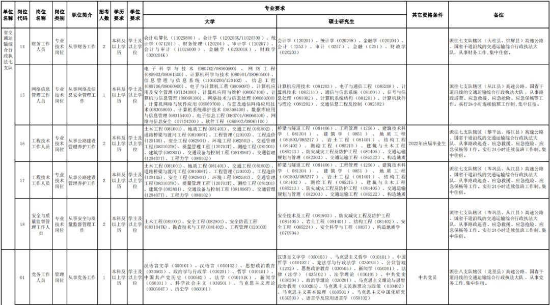 易县公路运输管理事业单位人事任命最新动态