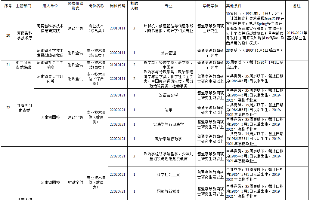 夏县成人教育事业单位招聘最新信息全解析