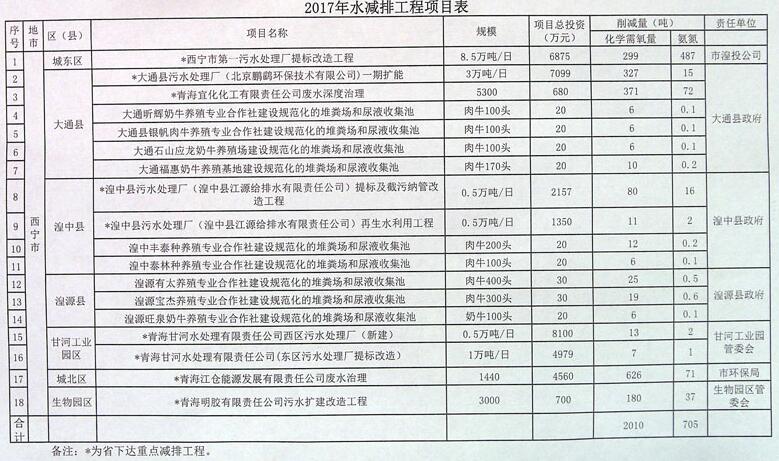 西宁市物价局新项目引领城市物价管理与服务新篇章