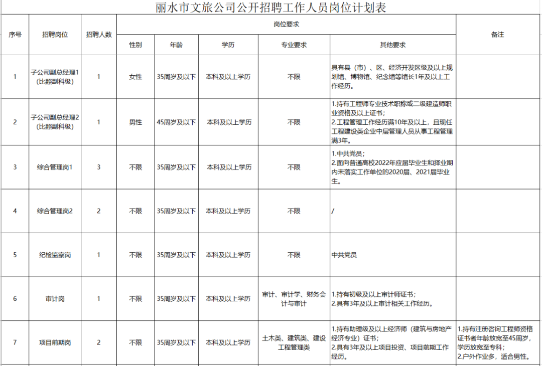 修水县文化局及其关联单位招聘启事概览