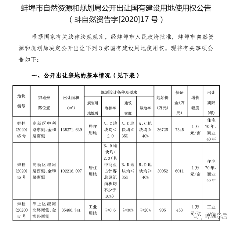 蚌埠市规划管理局最新项目概览及规划动态