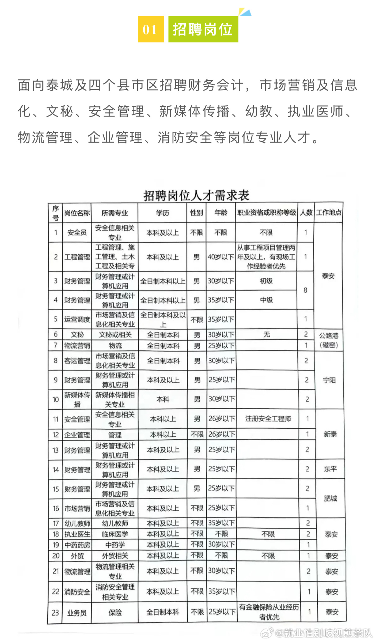 道里区公路运输管理事业单位招聘信息与概述解析