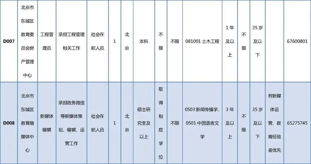 启东市成人教育事业单位发展规划概览