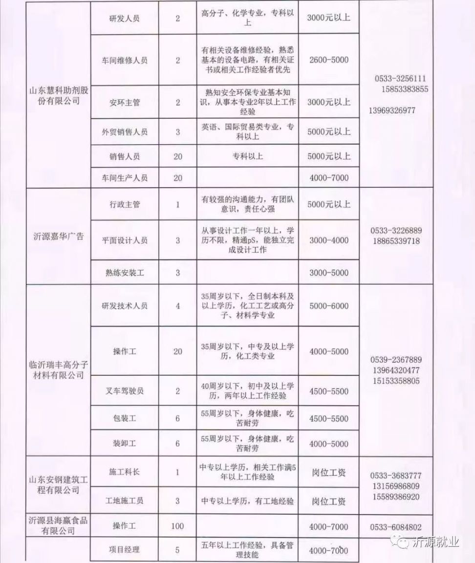 费县水利局最新招聘信息全面解析