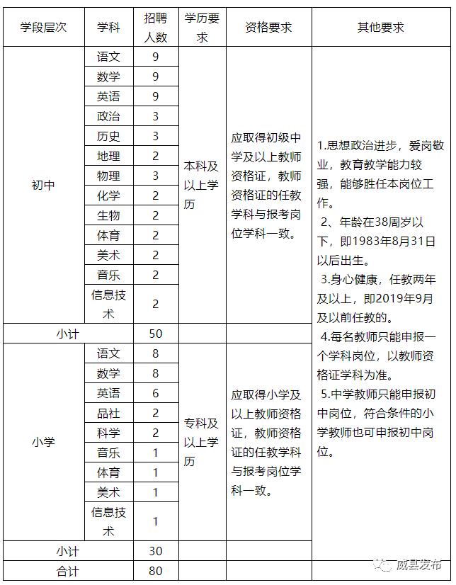 威县教育局最新招聘全解析