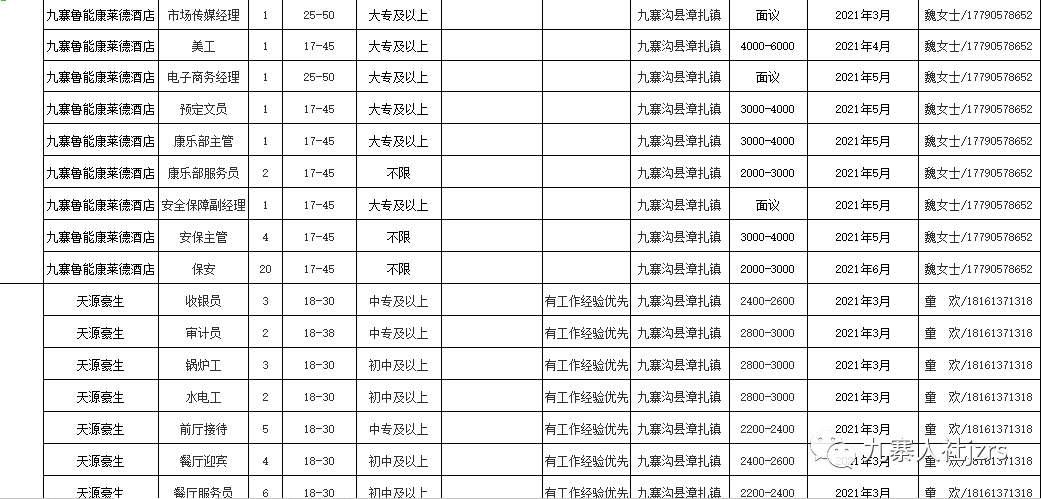 九寨沟县科技局等单位最新招聘信息全面解析