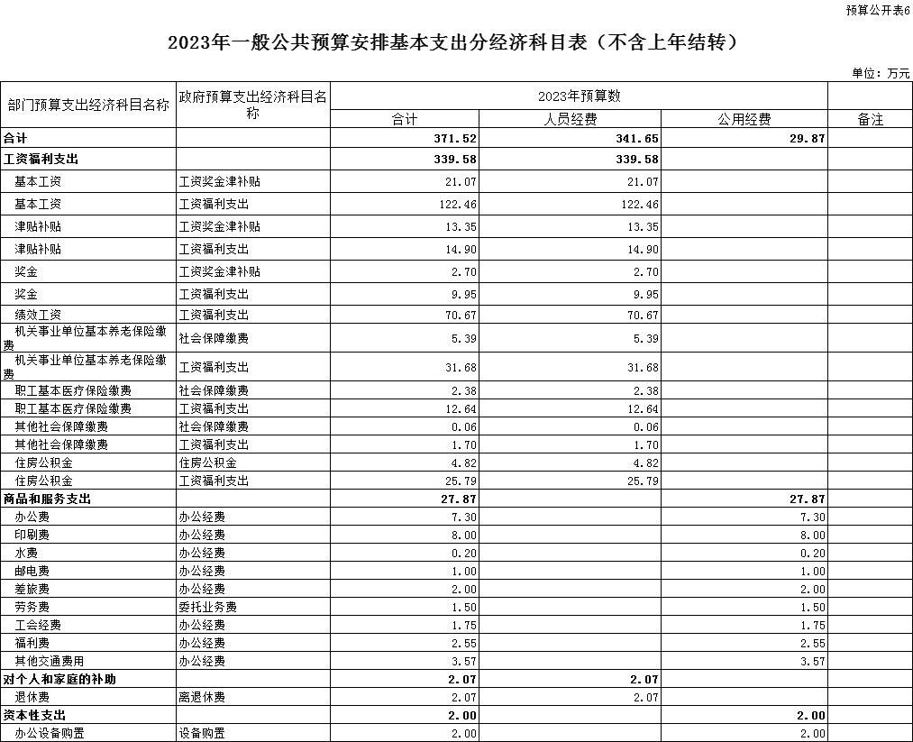 夏县医疗保障局招聘启事详解