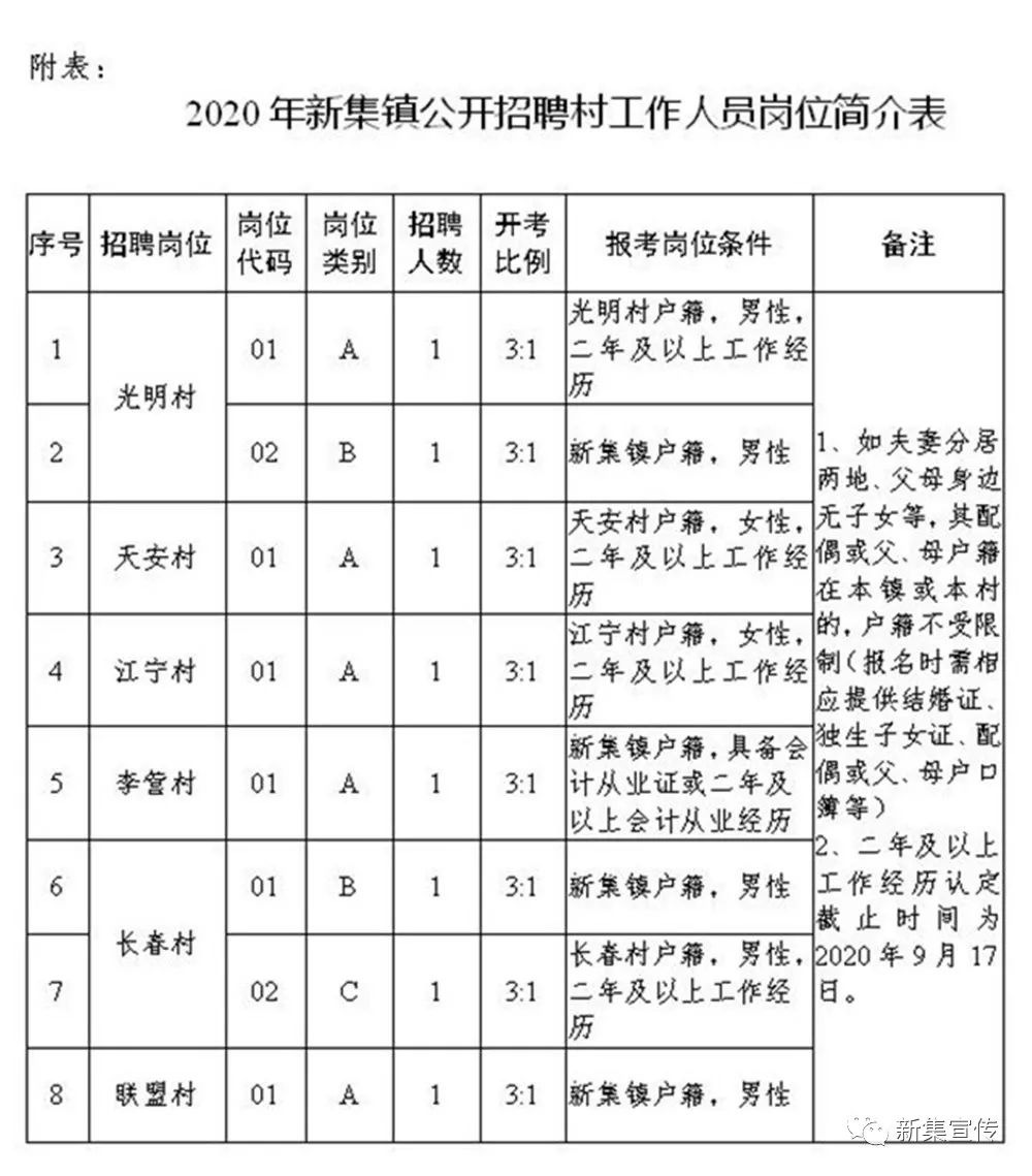 架然村委会最新招聘信息公示，职位空缺与申请指南