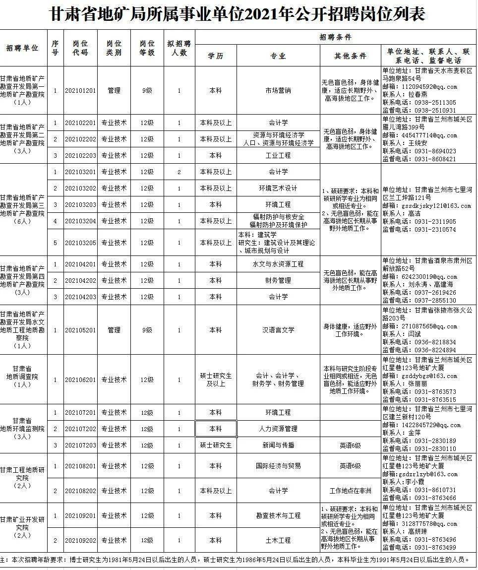 石柱土家族自治县康复事业单位招聘最新信息全解析