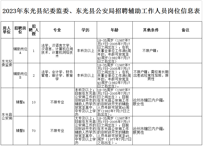 东光县公安局最新招聘启事