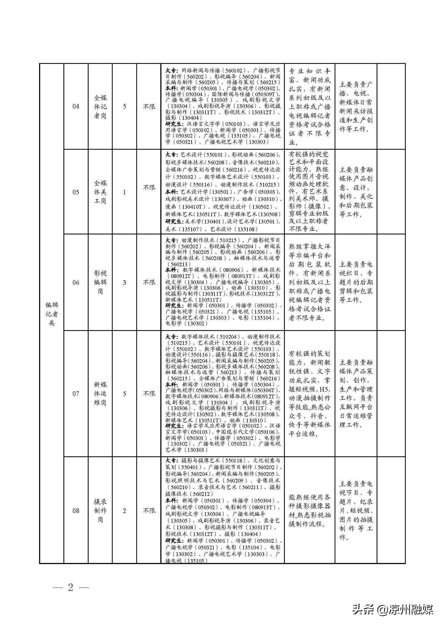 朔州市档案局最新招聘启事及信息概览