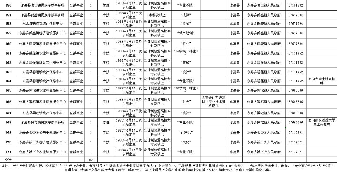 西区级公路维护监理事业单位发展规划概览