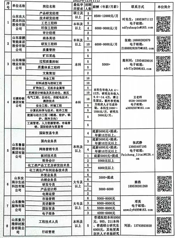 长治县科学技术和工业信息化局招聘公告详解