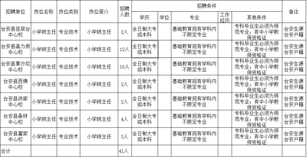 台安县康复事业单位招聘最新信息全面解析