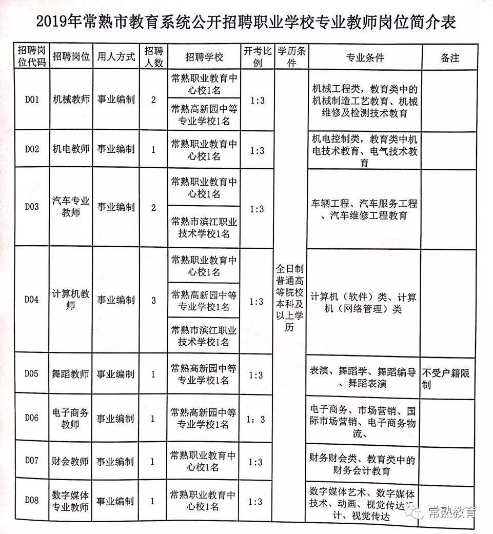 珲春市特殊教育事业单位招聘信息与展望