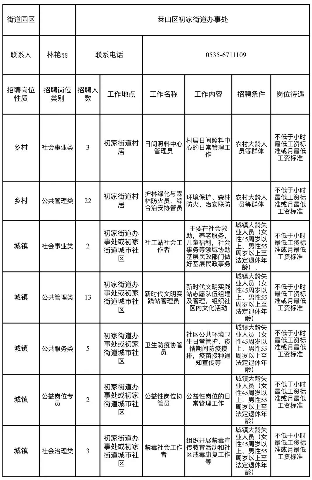 居山村最新招聘信息汇总