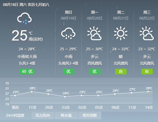 次日村天气预报更新