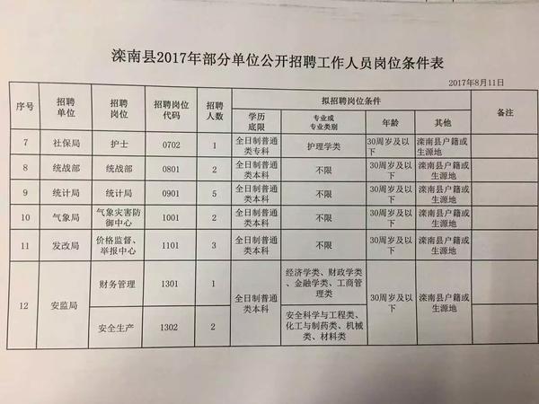 馆陶县科学技术和工业信息化局招聘启事概览