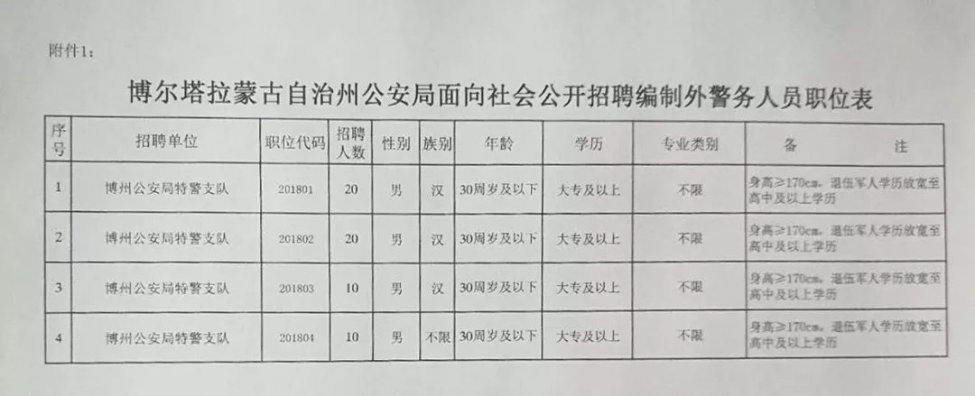 托克托县公安局最新招聘启事