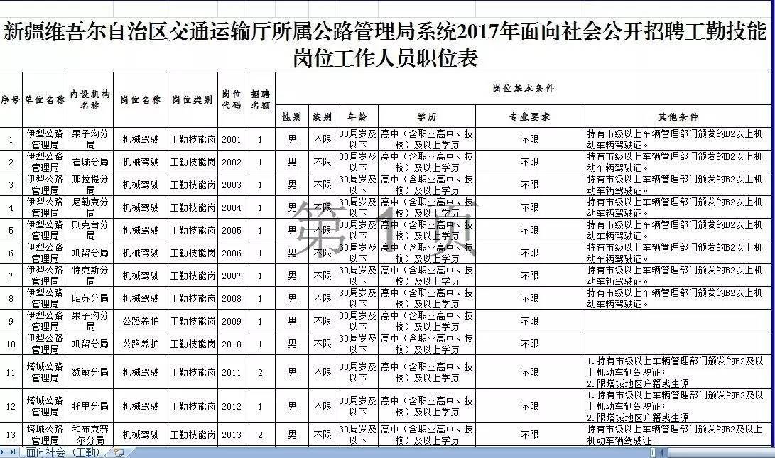 岫岩满族自治县公路运输管理事业单位招聘公告详解