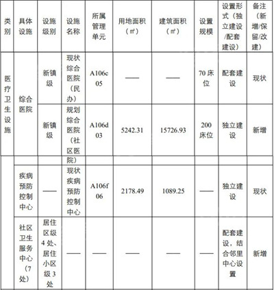 维扬区卫生健康局发展规划，构建健康维扬，提升民生福祉水平