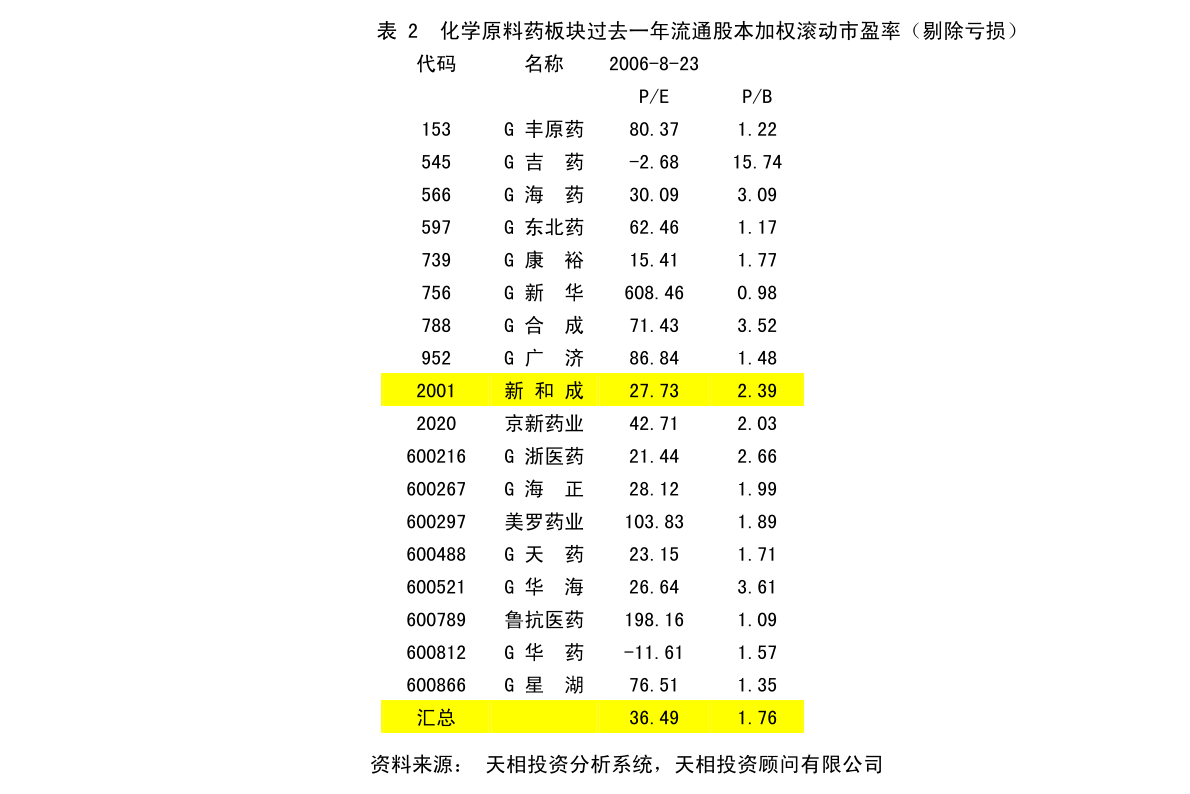 金华市工商行政管理局未来发展规划蓝图