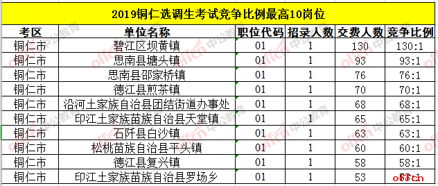 上黄镇最新招聘信息汇总