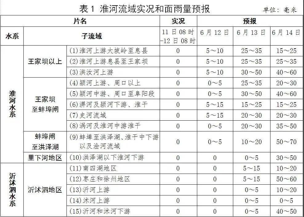 双窖镇天气预报更新通知