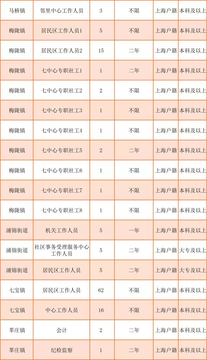 金牛社区最新招聘信息汇总