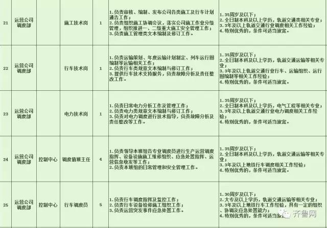 丰满区特殊教育事业单位招聘最新信息及解读