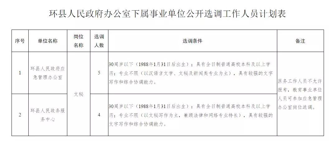 金秀瑶族自治县级公路维护监理事业单位人事任命最新动态