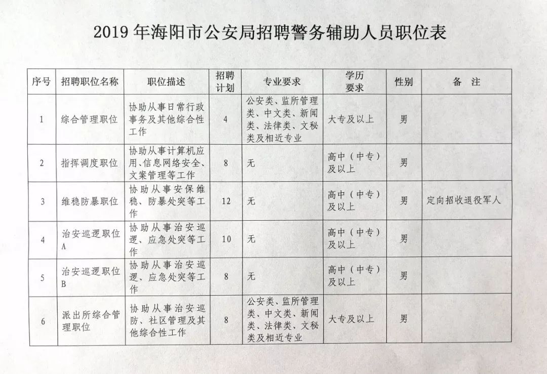 凌海市公安局最新招聘启事发布