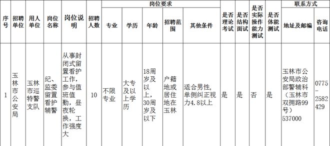 玉林市园林管理局招聘公告发布