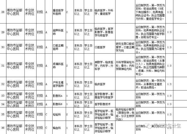 青州市计生委最新招聘启事