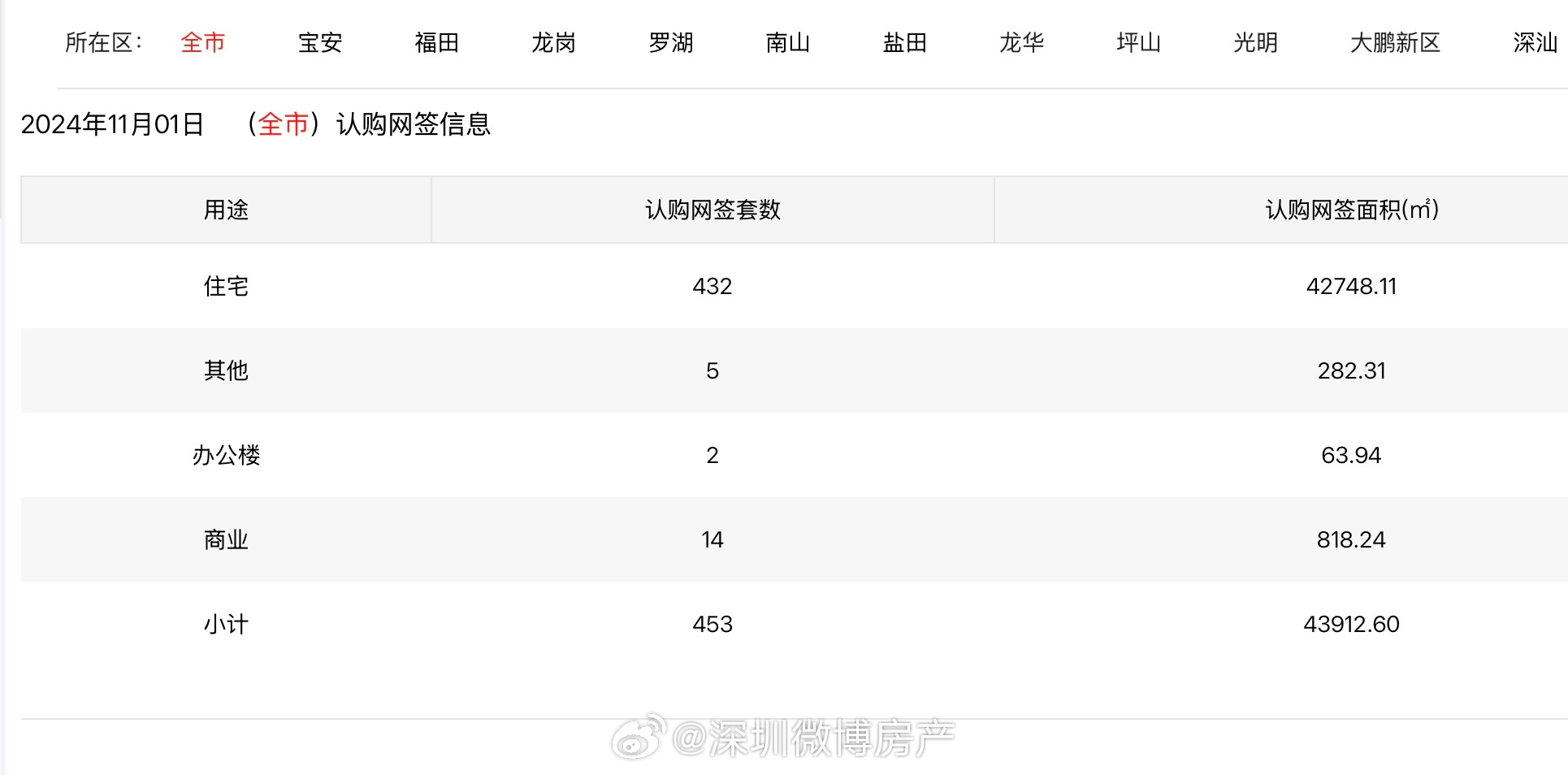 一肖一码一一肖一子深圳,实地评估策略数据_HDR版81.793